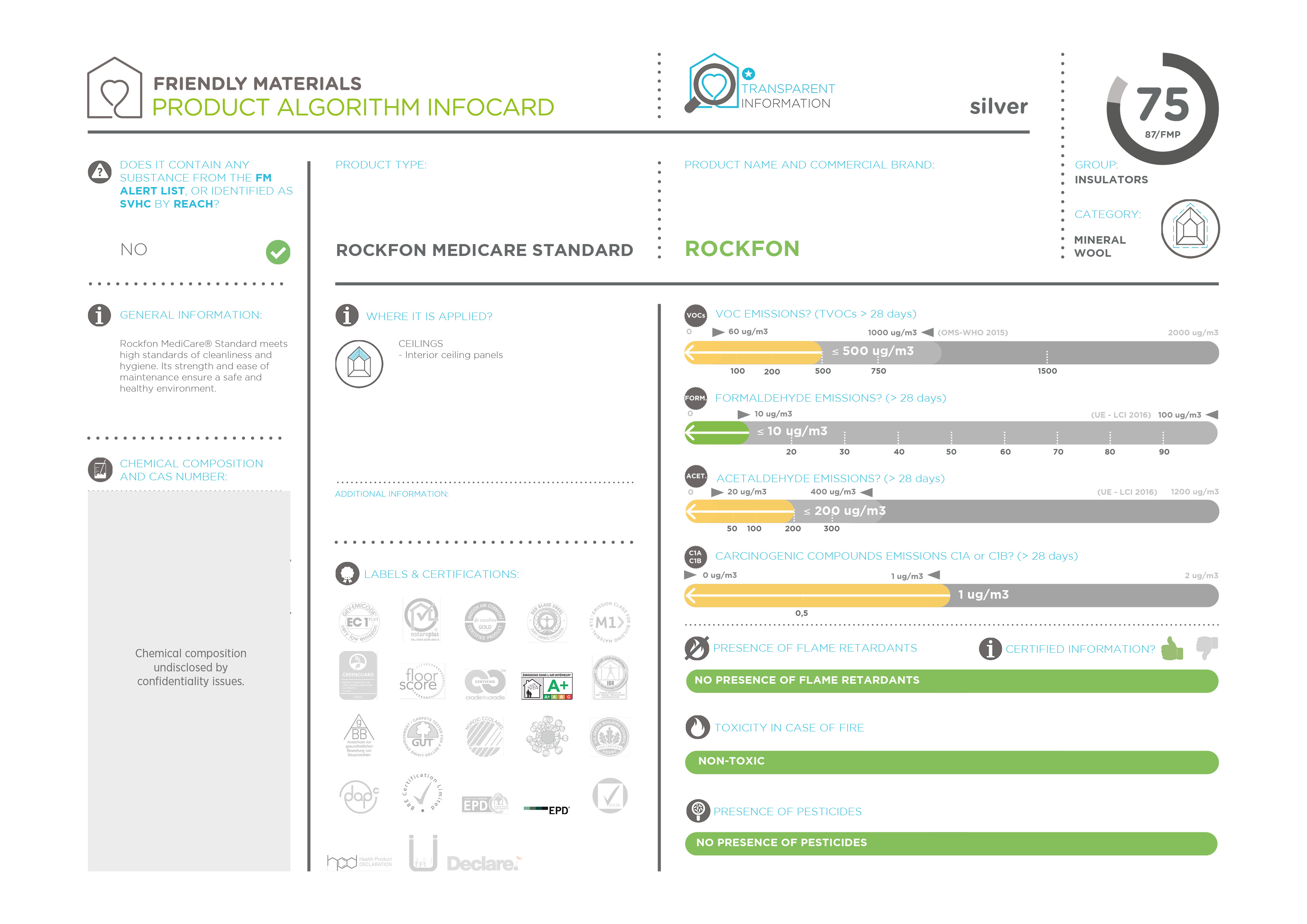 infocardRockfon Medicare® Standard 