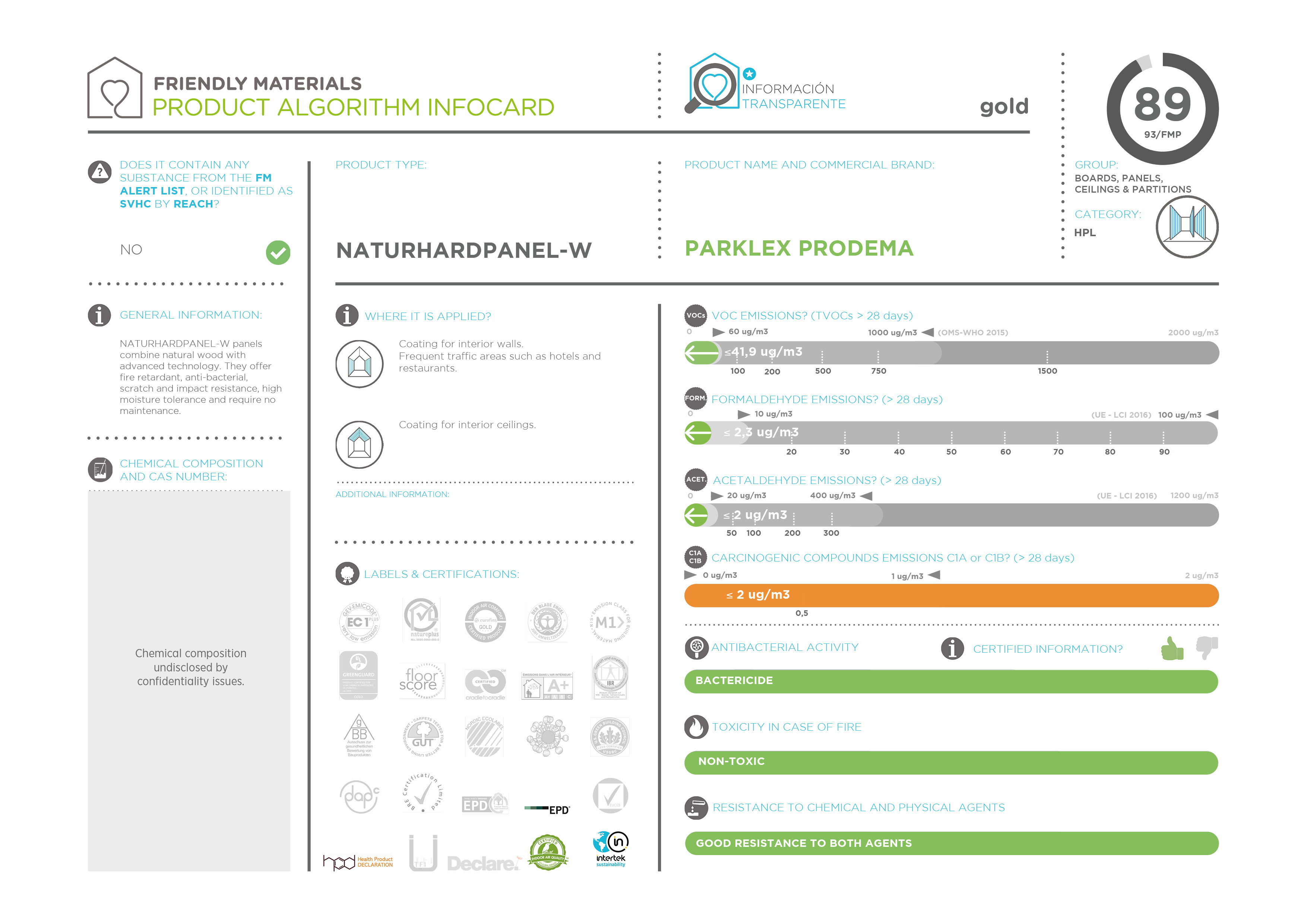 infocardNATURHARDPANEL-W 