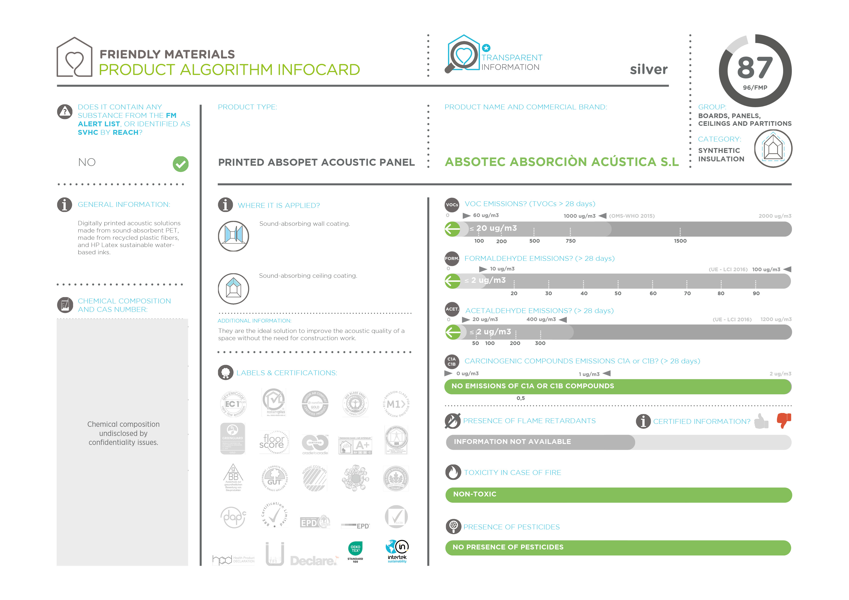 infocardPRINTED ABSOPET ACOUSTIC PANEL 