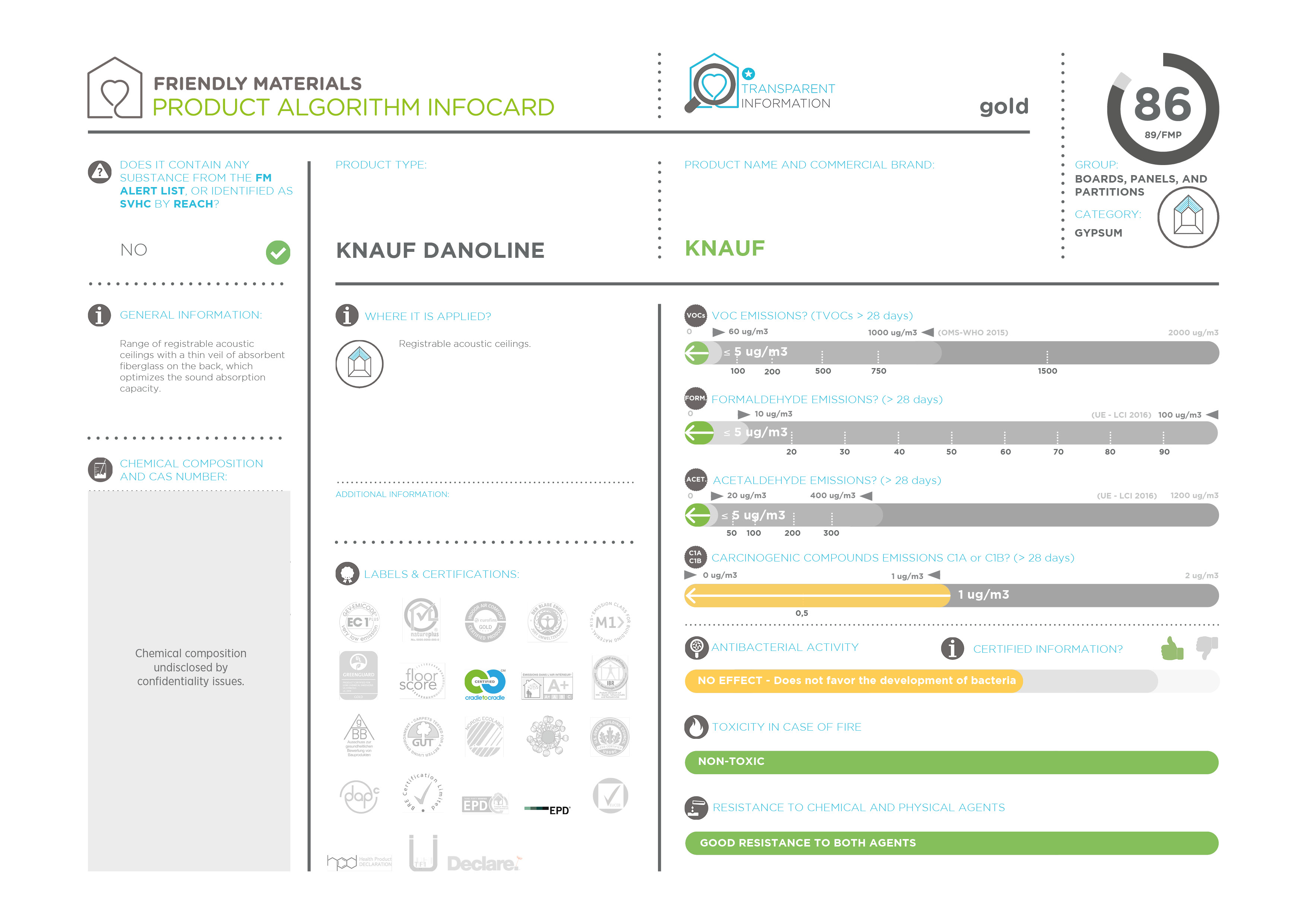 infocardKNAUF DANOLINE 