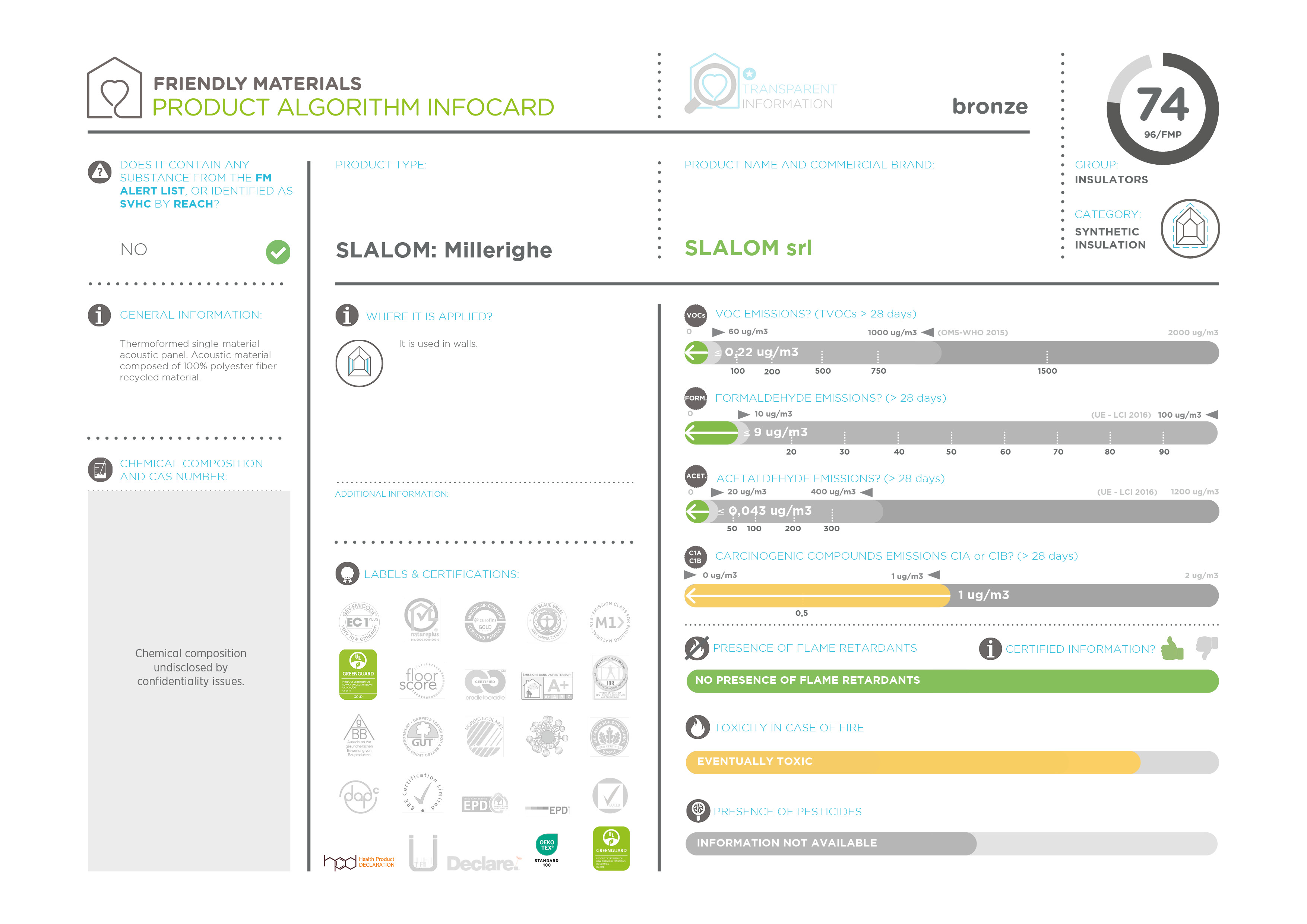 infocardSLALOM MILLERIGHE 