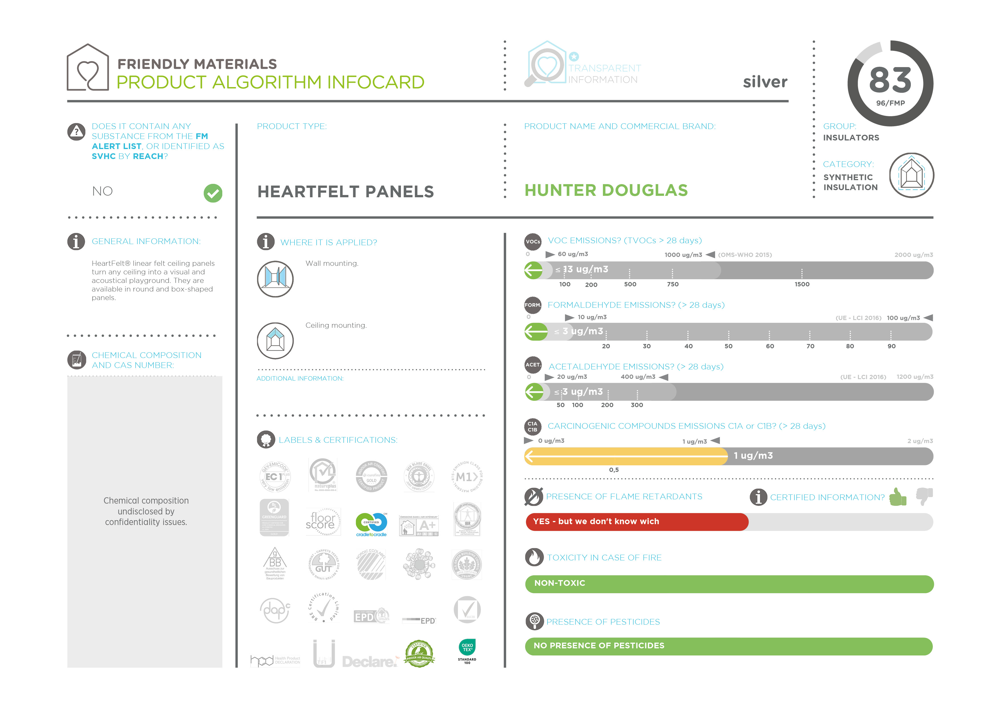 infocardHEARTFELT PANELS 