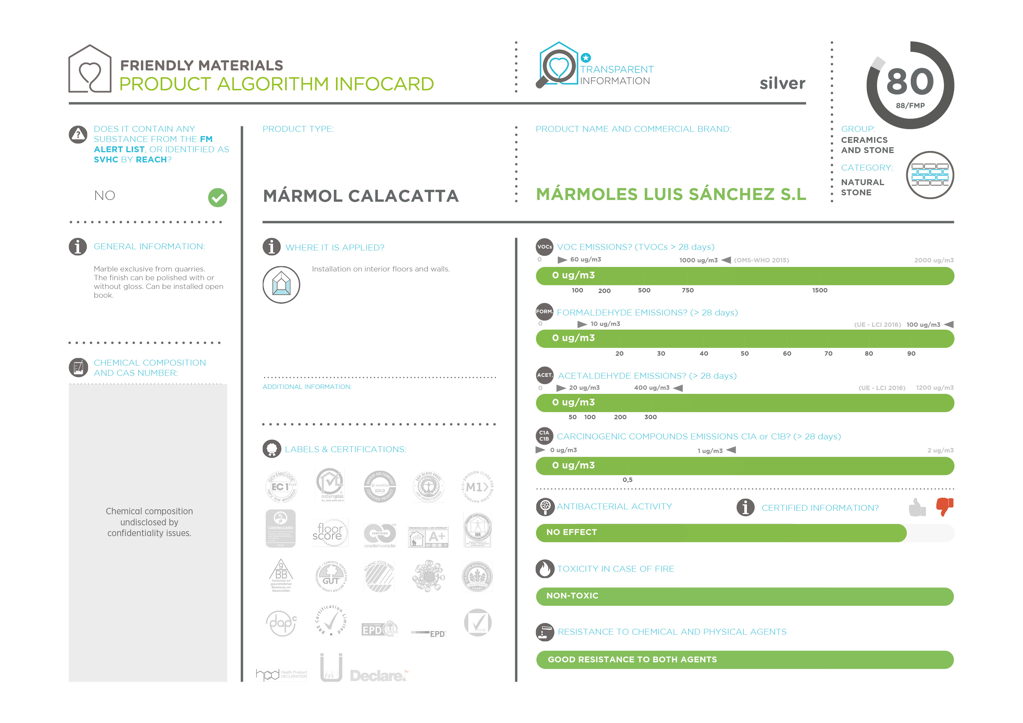 infocardCALACATTA LUIS SANCHEZ® 