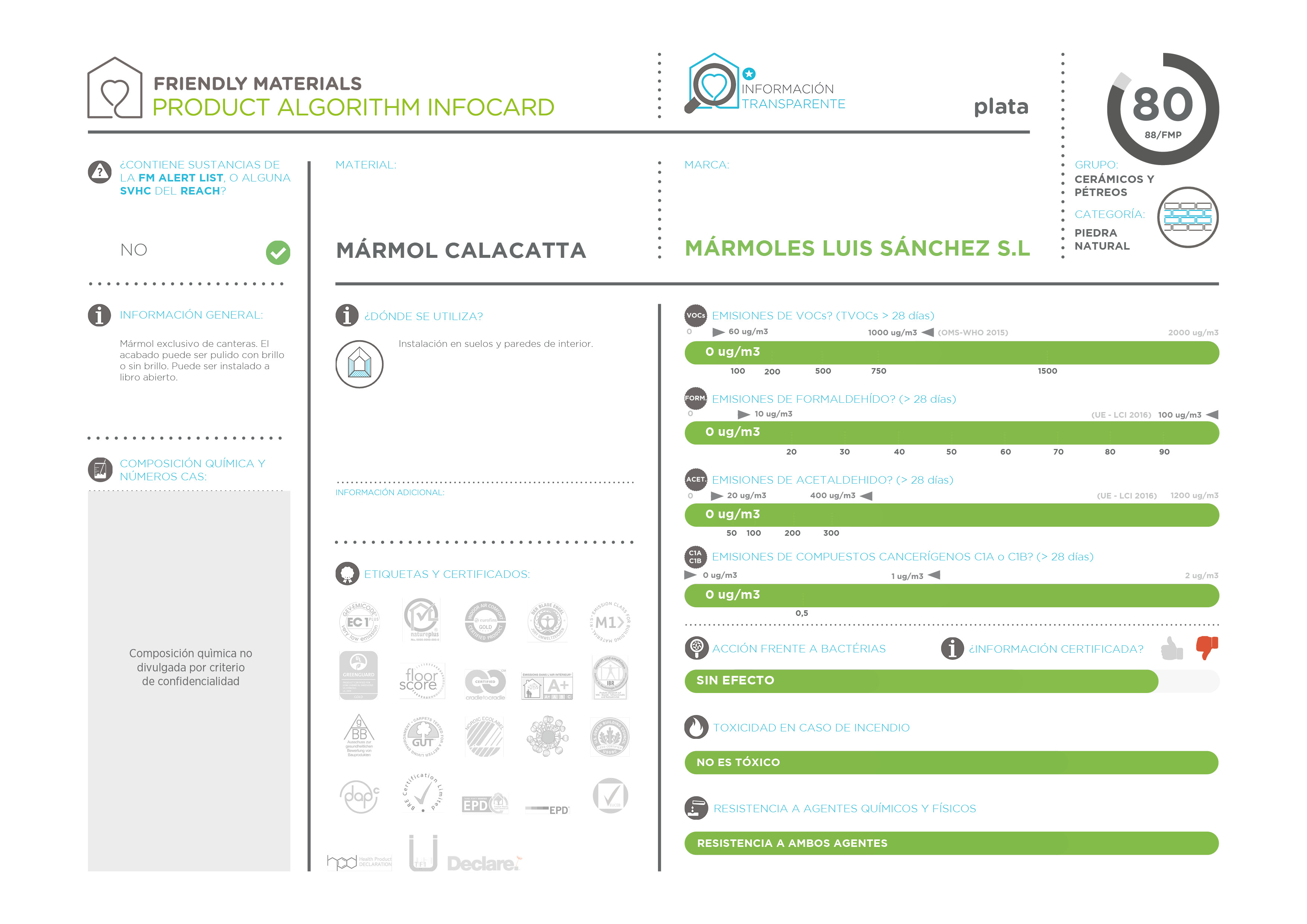 infocardCALACATTA LUIS SANCHEZ® 